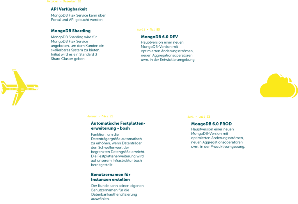 STACKIT Mongo DB Roadmap neu